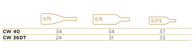 Vinskap<br>Temperatur +5°C / +18°C<br>CW40