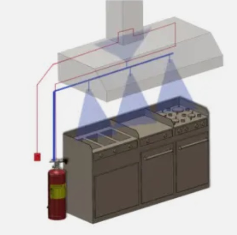 Brannslokkesystem<br>Leveres ferdig montert