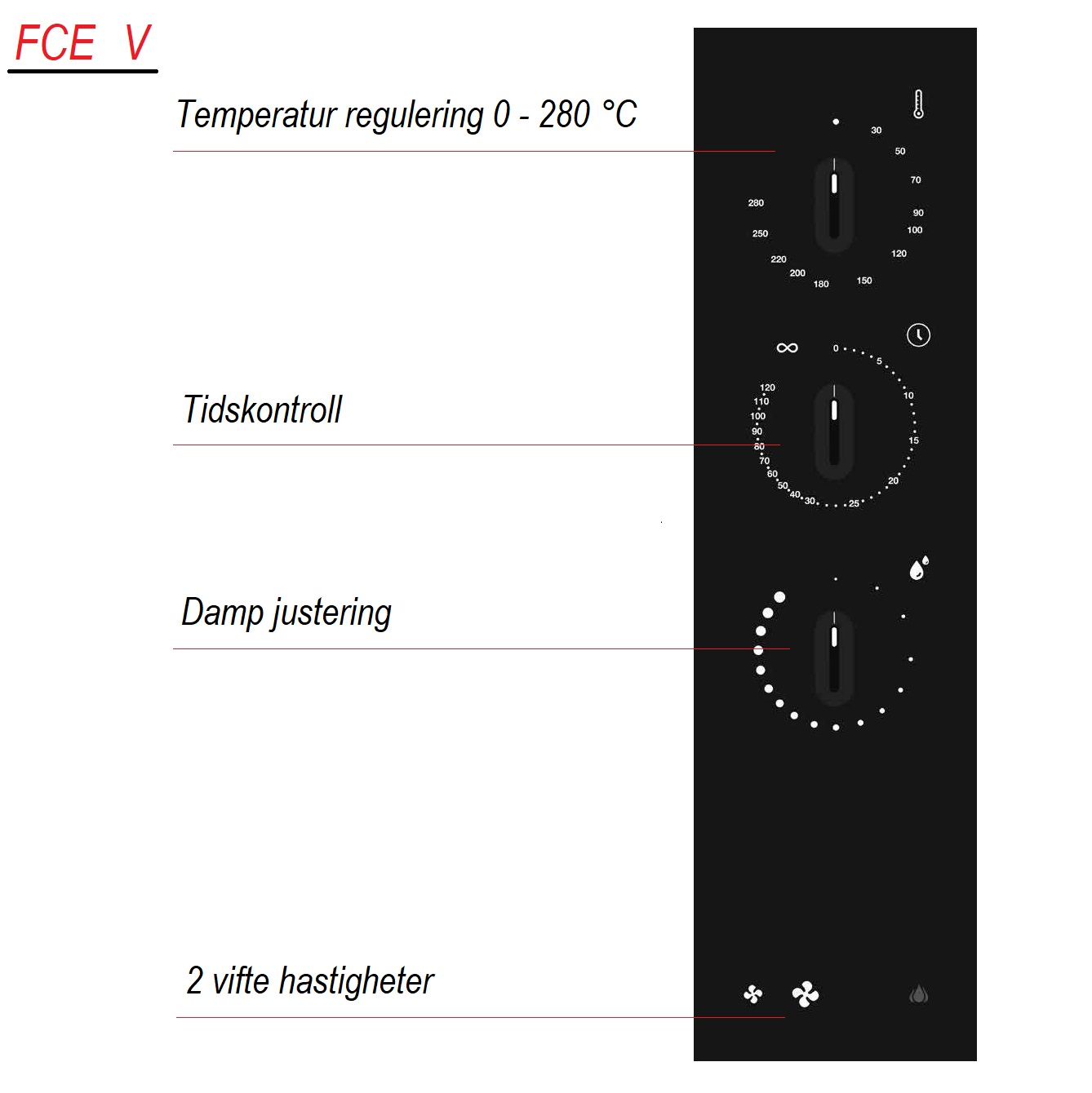 Kombidamper Pratika <br>Analog 5 GN1/1 eller 40x60